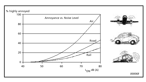 How many decibels is a train horn discount