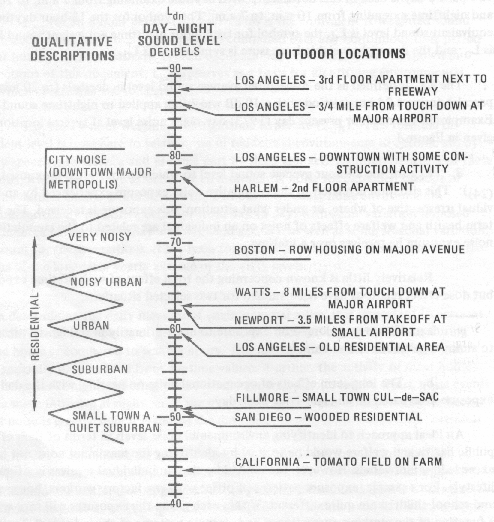 Life Chart