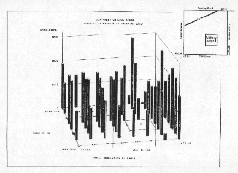 Population profile at receptor grid