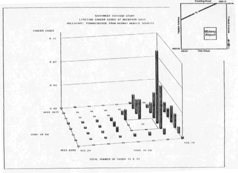 Lifetime Cancer risks at receptor grid