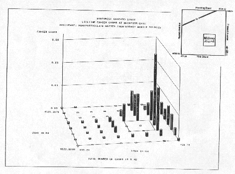 Lifetime Cancer risks at receptor grid