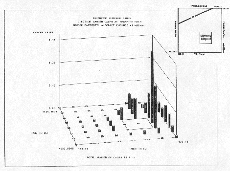 Lifetime cancer risks at receptor grid