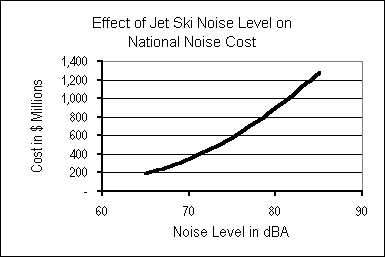 Jet Ski Comparison Chart