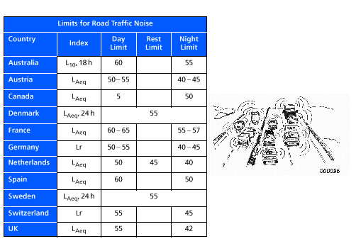 Noise Reduction Rating Chart