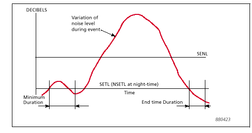 Image result for helicopter noise graph