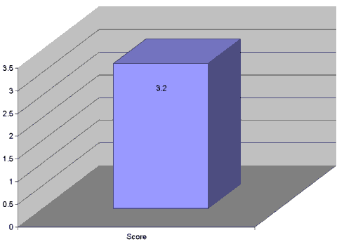 {short description of image}